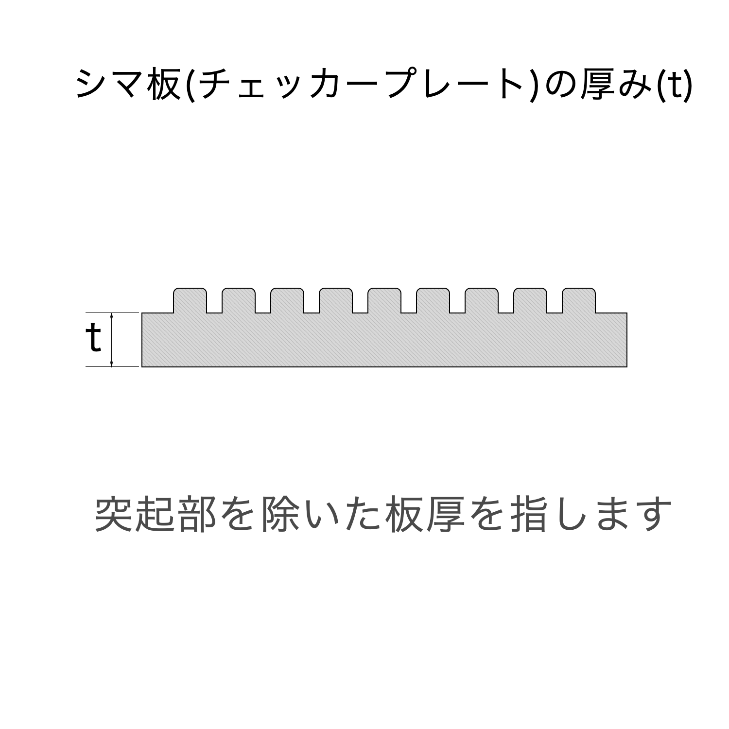 シマ鋼板板厚の解説