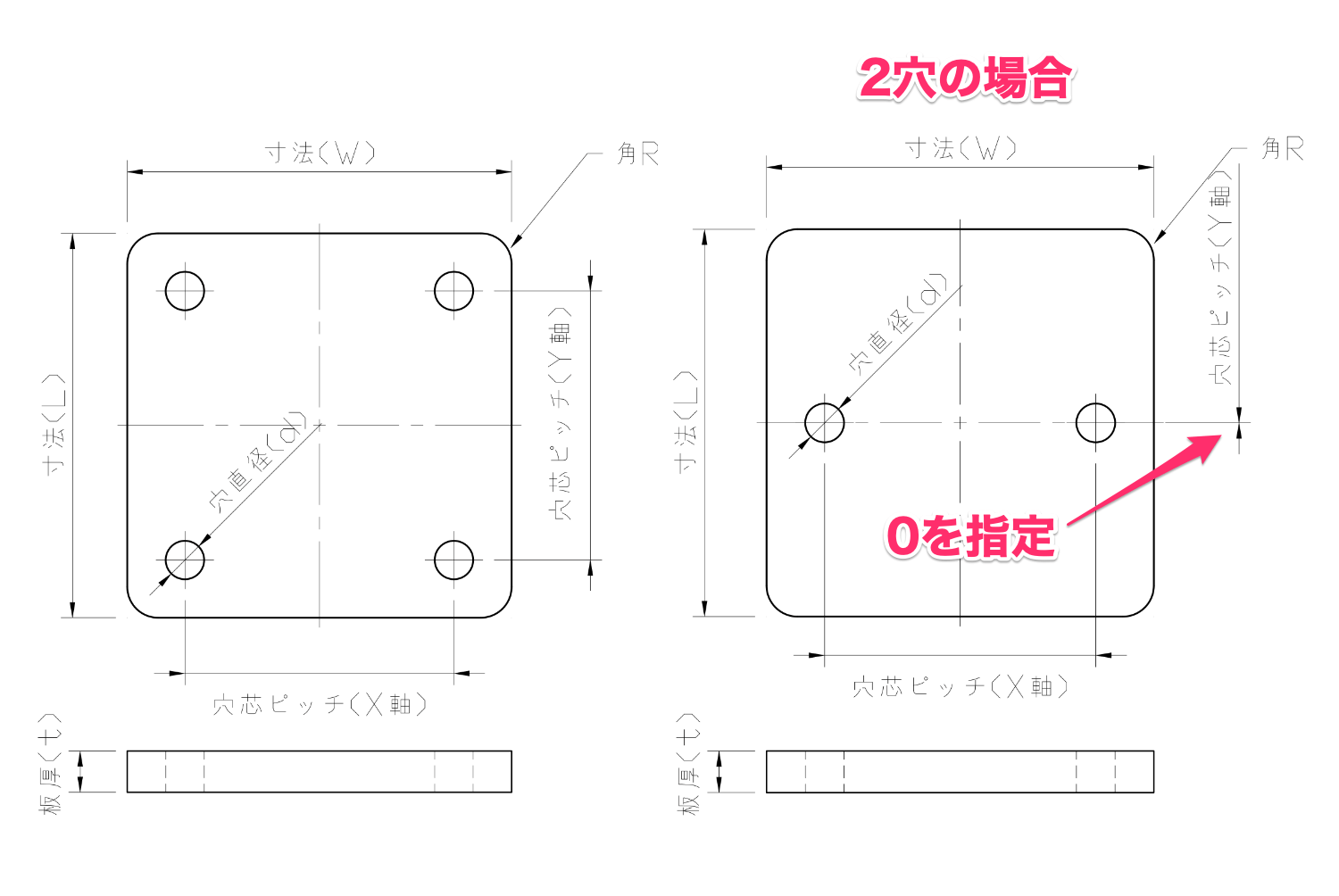 2つ穴の場合の穴芯ピッチ指定方法