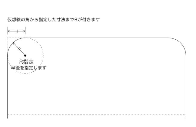 曲げ物の角Rの解説