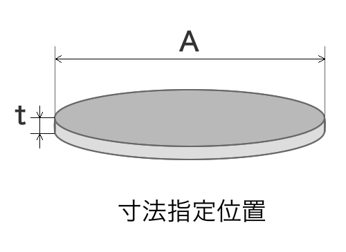 鉄板円形切り寸法指定位置