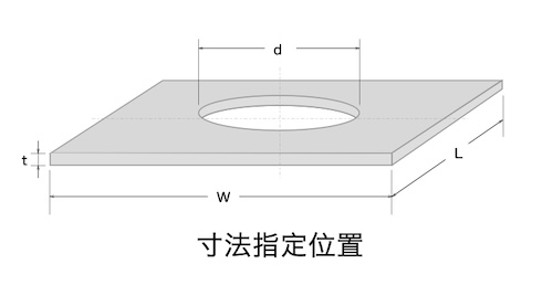 鉄板日の丸切り寸法指定位置