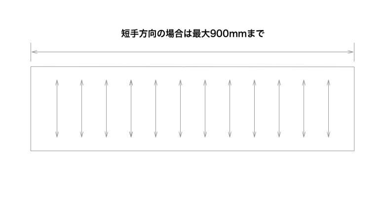 ステンレス切板 SUS304 HL(ヘアライン)片面研磨 ビニール保護貼り(SPV